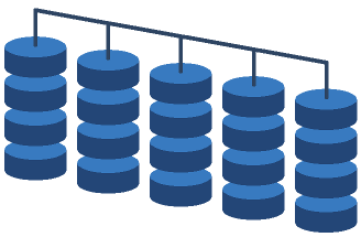 RAID diagram, 5 disks