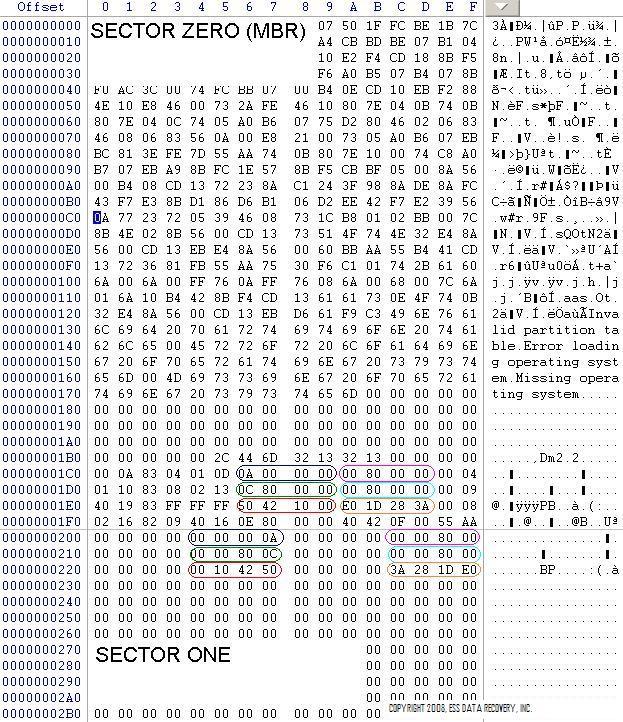 MMS file system hex analysis