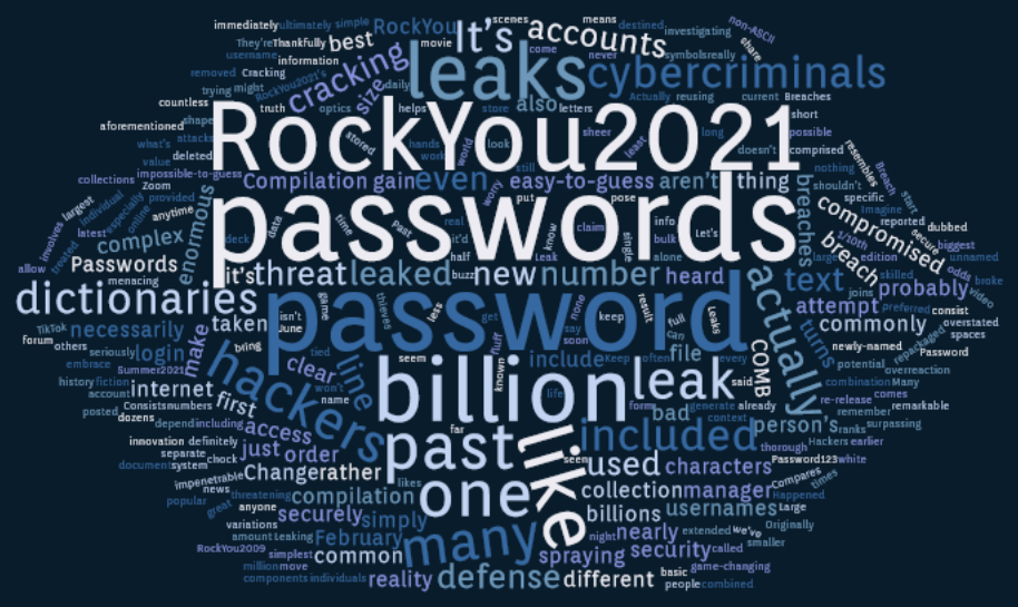 RockYou2021 word cloud